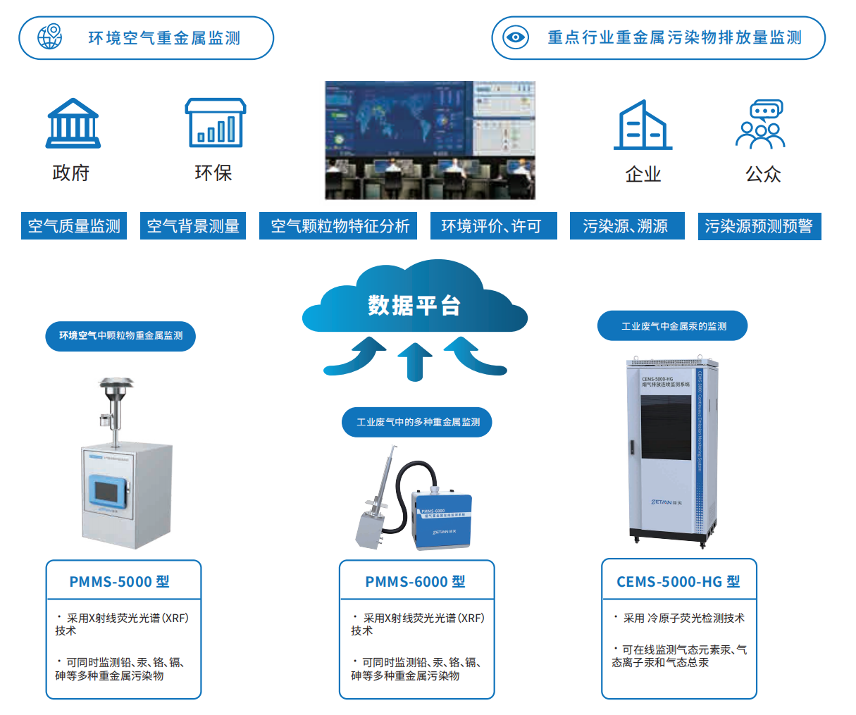 空气和废气重金属监测解决方案.png