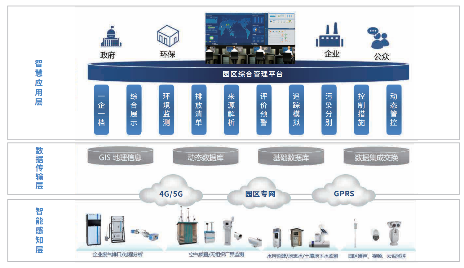 工业园区智慧监测综合解决方案.png