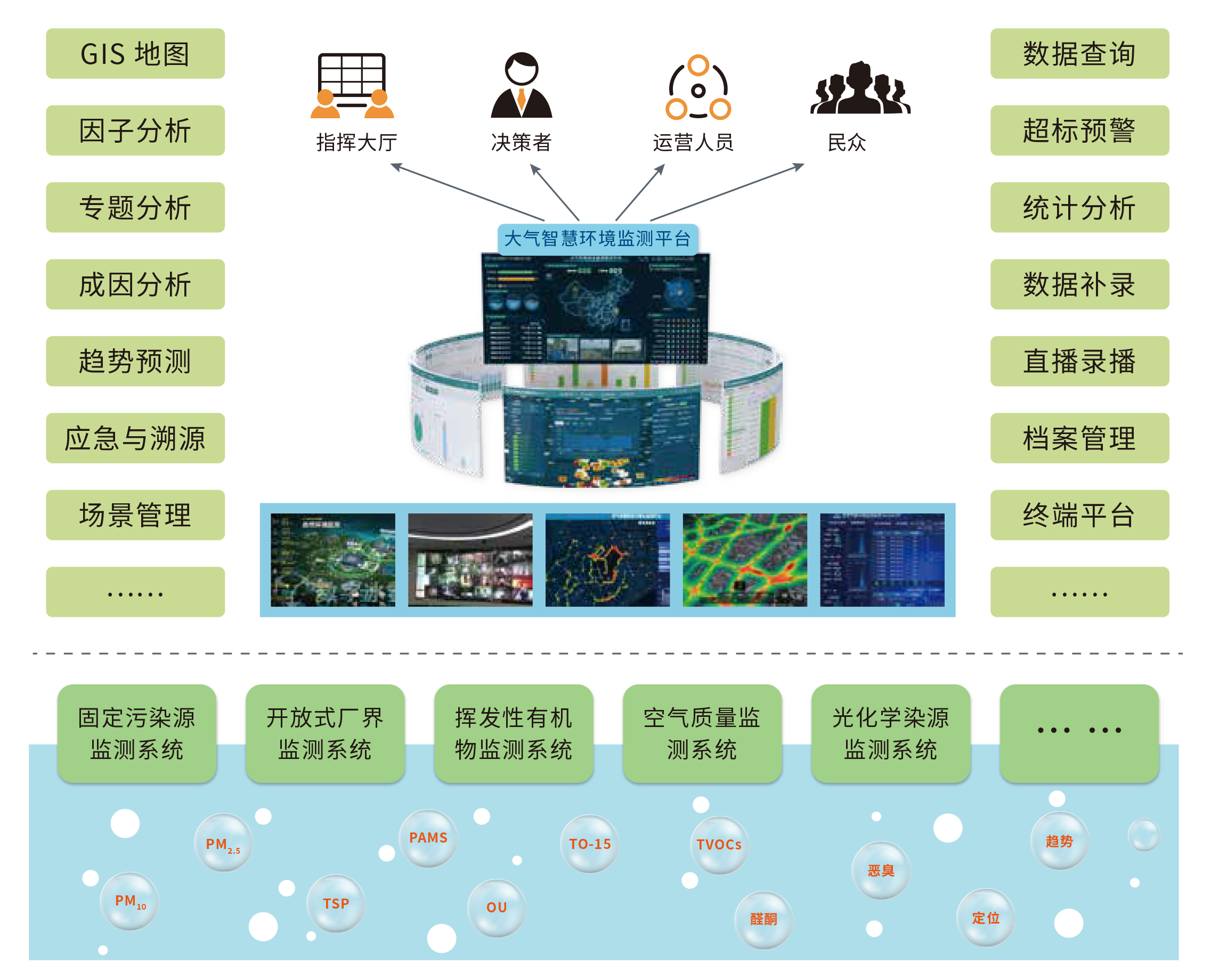 8、大气智慧环境监测平台.png