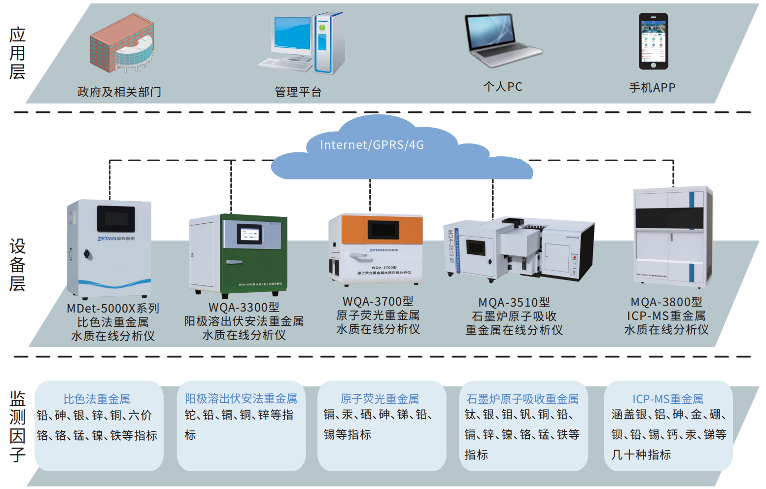 1755764387951822.png 1.重金属在线监测解决方案.png