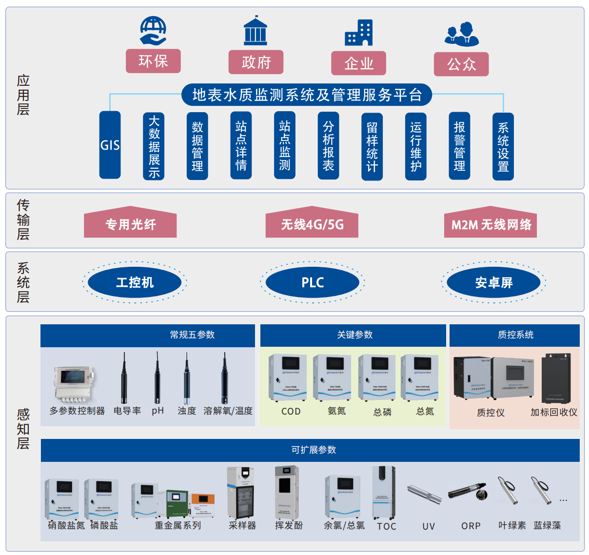 1755764491238597.png 3.水质在线监测平台.png