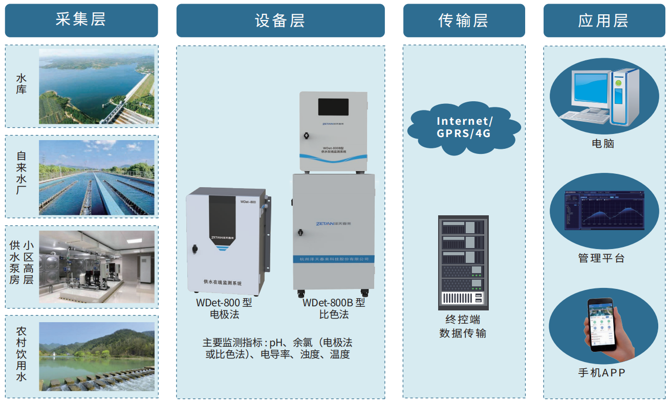 1755764762195806.png 7.供水在线监测解决方案.png