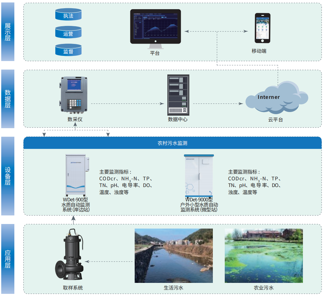 1755765188128876.png 9.农村污水在线监测解决方案.png