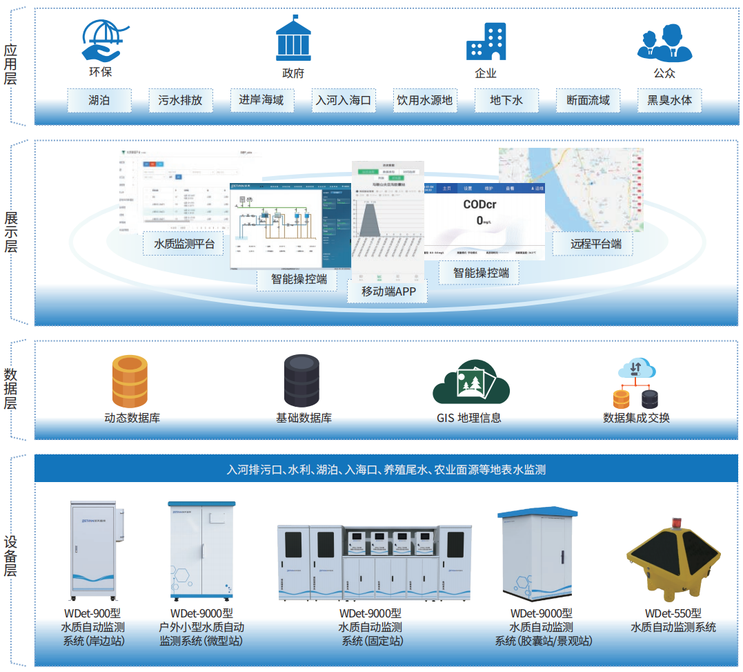 10.地表水在线监测综合解决方案.png
