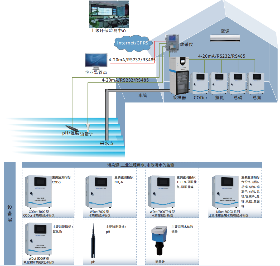 8.水污染源在线监测解决方案.png