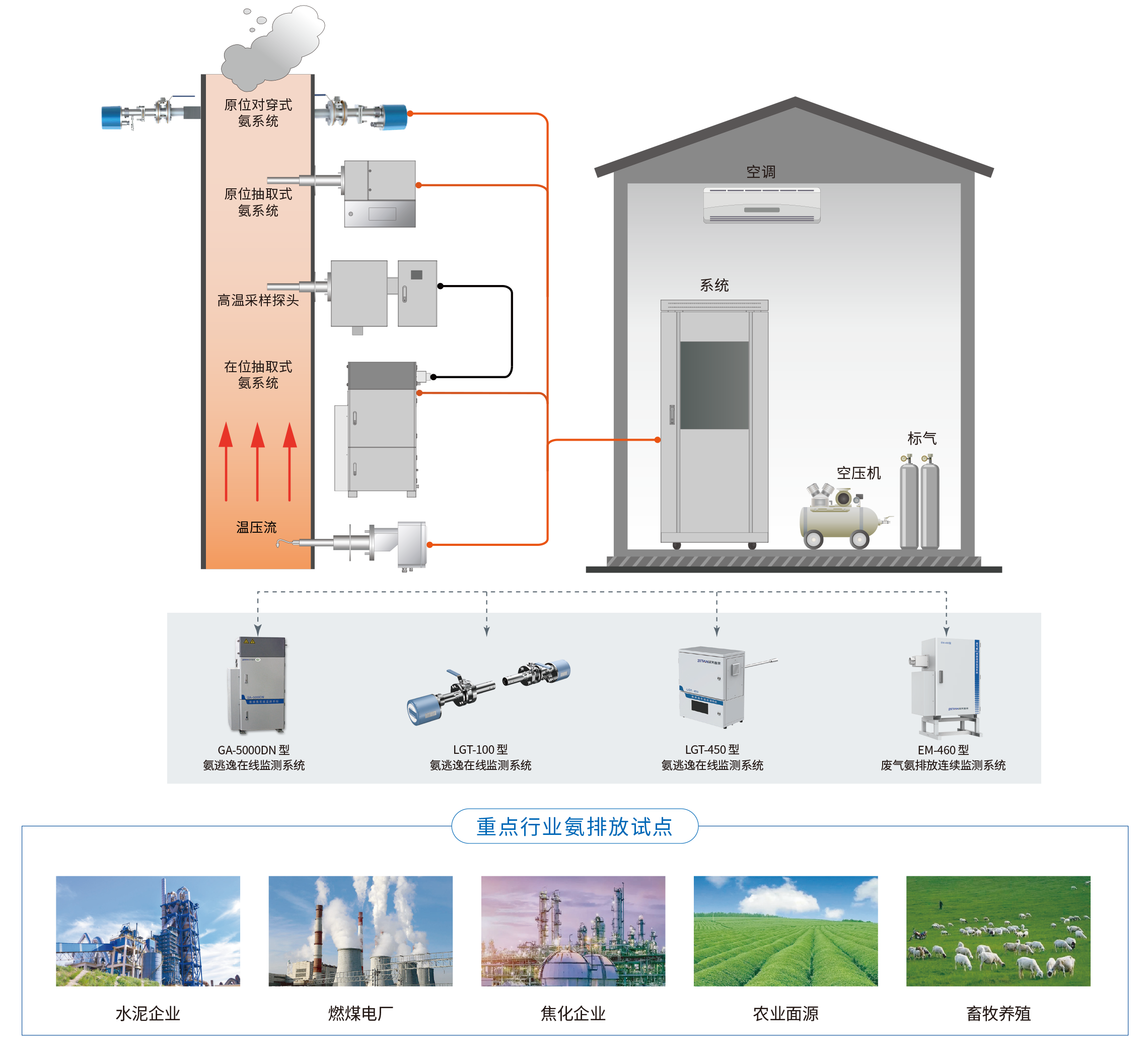 1760346184760933.png 02固定源监测 氨排放20251009.png